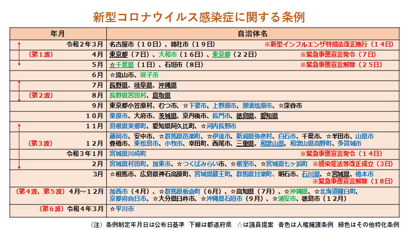 新型コロナウイルス感染症に関する自治体の情報発信を調査  全都道府県知事・全政令市長がウェブ動画を配信するも、18％は字幕なし｜有限会社ユニバーサルワークスのプレスリリース